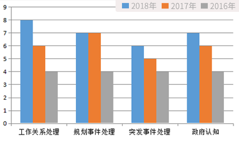 2016年-2018年福建省公安面试考题分类